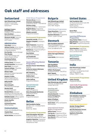 94
Oak staff and addresses
Switzerland
Oak Philanthropy Limited
58 avenue Louis Casaï
Cointrin – 1216 Geneva
Switzerland
Kathleen Cravero-
Kristoffersson,
President of the Foundation
Gary Goodman,
Secretary of the Foundation
Marianne Wright, Executive
Assistant to the President
and Trustees
Administration:
Vinit Rishi, Director
Adriana Craciun, Senior Advisor
Organisational Development
& Capacity Building
Eve Zeender, Finance Manager
Paul Murphy,
Grants Administrator and
Special Projects Officer
Imeobong Osakwe,
Grants Administrator
Audrey Georg, Accountant
Aurélie Boissière, Accountant
Neal Patel, Accountant
Samuel Ambaye, IT Business
Applications Manager
Shivani Yadav,
Application Support Specialist/
Business Analyst
Stephen Carden,
Special Projects Officer,
Finance & Due Diligence
Nelly Houdin,
Book-keeper
Boris Schopfer,
IT Infrastructure Manager
Nicolas Gardi,
IT Support Specialist
Donata Kitutu, Executive
Assistant to the Vice-Chair and
Human Resources Administrator
Nathalie Gachet, Office Logistics
Coordinator/Receptionist
Elodie Stauffer,
Recptionist
Gazmend Ibrahimi,
Office Facilities
Communications:
Email: commdept@oakfnd.org
Virginia Ruan,
Head of Communications
Rachel McKee, Writer/Editor
Child Abuse Programme:
Florence Bruce, Director
Anastasia Anthopoulos,
Programme Officer – International
Florence Jacot,
Programme Officer – Switzerland
Brigette DeLay, Programme
Officer – Policy and Partnerships
Mikaila Leonardi,
Programme Assistant
Environment Programme:
Leonardo Lacerda, Director
Stephen Campbell, Campaigns
Leader
Karen Suassuna, Programme
Officer – Climate Change and
Energy, Latin America and India
Richard Liu, Programme Officer –
Climate Change China
Paul Nichols,
Programme Associate
Lisa Sandström,
Programme Assistant
Issues Affecting Women
Programme:
Florence Tercier Holst-Roness,
Director
Katharina Samara Wickrama,
Programme Officer
Mia Vukojevic,
Programme Officer
Medina Haeri,
Programme Associate
Claire Geffroy,
Programme Assistant
Special Interest
Programme:
Rachel Quick,
Head of Programme
Diane Buczynski-Ruchonnet,
Programme Officer
William Duke,
Programme Assistant
Belize
Oak Foundation Belize
P.O. Box 1161 - 1216 Blue Marlin
Boulevard
Belize City - Belize
Environment Programme:
Imani Fairweather Morrison,
Programme Officer – Marine
Conservation Mesoamerican Reef
Angeline Valentine, Programme
Associate – Marine Conservation
Mesoamerican Reef
Bulgaria
Oak Philanthropy Limited
32 William Gladstone Street
Office 6, 2nd floor,
Sofia 1000 - Bulgaria
Child Abuse Programme:
Tanya Kovacheva, Programme
Officer – Eastern Europe
Presiana Manolova, Programme
Officer – Eastern Europe
Denmark
Oak Foundation Denmark
Kronprinsessegade 34, st.
1306 København K – Denmark
Email: Social@oakfnd.dk
Denmark Programme:
Esther Nørregård-Nielsen,
Director
Lotte Rohde, Administrator
Tanzania
Oak Foundation
(East Africa) Inc.
Child Abuse Programme:
Wilbert Muchunguzi,
Programme Officer – East Africa
Blain Teketel,
Programme Officer – East Africa
United Kingdom
Oak Philanthropy (UK) Limited
2nd Floor, 43 Palace Street
London SW1E 5HL
Housing and
Homelessness
Programme:
Amanda Beswick, Director
Louise Montgomery,
Programme Officer
Eileen O’Sullivan,
Programme Officer
Karen Ewen, Office and Systems
Administrator
International Human
Rights Programme:
Adrian Arena, Director
Tim Parritt, Programme Officer
Greg Mayne, Programme Officer
Sara Bianchi, Office and Finance
Administrator
United States
Oak Foundation USA
55 Vilcom Center Drive, Suite 340
Chapel Hill, NC 27514
North Carolina,
United States of America
Karen Phair,
Programme Assistant
Learning Differences
Programme:
Stacy Parker-Fisher, Director
Dana Brinson, Programme Officer
Kelli Joyce, Programme Associate
Environment Programme:
Anne Henshaw, Programme
Officer – Marine Conservation,
Arctic and North Pacific
Special Interest
Programme:
Millie Brobston,
Programme Officer
India
Oak Philanthropy Limited
(India liaison office)
1 st Floor – 12, Haralal Das Street
Near Entally Market
Kolkata - 700014 – India
Environment Programme:
Sahba Chauhan,
Programme Officer
Joint India Programme:
Paromita Chowdhury,
Programme Officer
Zimbabwe
Oak Zimbabwe Foundation
54, J. Chinamano Avenue,
Box HG251 Highlands,
Harare - Zimbabwe
Zimbabwe Programme:
Wonder Zindoga Maisiri,
Programme Officer
Merciful Machuwe Tizvioni,
Programme Assistant
Epiphania Mukundwa,
Office Support
 