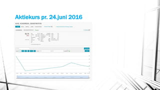 Aktiekurs pr. 24.juni 2016
 