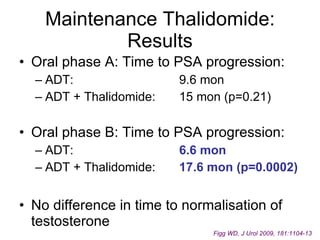 Maintenance Thalidomide: Results Oral phase A: Time to PSA progression: ADT: 9.6 mon ADT + Thalidomide:  15 mon (p=0.21) Oral phase B: Time to PSA progression: ADT: 6.6 mon ADT + Thalidomide:  17.6 mon (p=0.0002) No difference in time to normalisation of testosterone Figg WD, J Urol 2009, 181:1104-13  