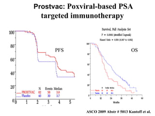 Prostvac:  Poxviral-based PSA targeted immunotherapy Post hoc survival assessment ? ASCO 2009 Abstr # 5013 Kantoff et al. PFS OS 