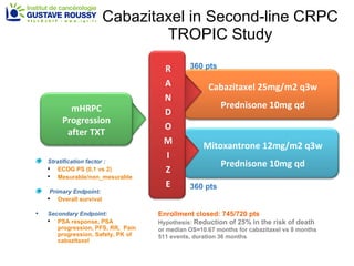 Cabazitaxel in Second-line CRPC TROPIC Study R A N D O M I Z E Mitoxantrone 12mg/m2 q3w Prednisone 10mg qd mHRPC Progression after TXT Cabazitaxel 25mg/m2 q3w Prednisone 10mg qd 360 pts 360 pts R A N D O M I Z E Stratification factor : ECOG PS (0,1 vs 2) Mesurable/non_mesurable Primary Endpoint: Overall survival Secondary Endpoint: PSA response, PSA progression, PFS, RR,  Pain progression, Safety, PK of cabazitaxel Enrollment closed: 745/720 pts Hypothesis:  Reduction of 25%   in the risk of death   or median OS=10.67 months for cabazitaxel vs 8 months 511 events, duration 36 months 