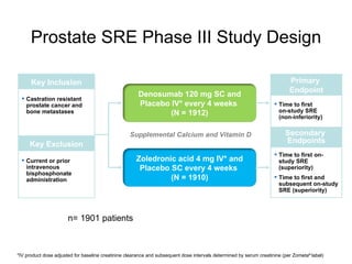 Prostate SRE Phase III Study Design *IV product dose adjusted for baseline creatinine clearance and subsequent dose intervals determined by serum creatinine (per Zometa ®  label) Time to first  on-study SRE  (non-inferiority)  Primary  Endpoint Time to first on-study SRE (superiority) Time to first and subsequent on-study SRE (superiority) Supplemental Calcium and Vitamin D Secondary  Endpoints n= 1901 patients Denosumab 120 mg SC and Placebo IV* every 4 weeks  (N = 1912) Zoledronic acid 4 mg IV* and Placebo SC every 4 weeks  (N = 1910) Castration resistant prostate cancer and bone metastases Key Inclusion Current or prior intravenous bisphosphonate administration Key Exclusion 