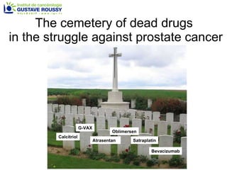 The cemetery of dead drugs  in the struggle against prostate cancer Atrasentan Calcitriol G-VAX Oblimersen Satraplatin Bevacizumab 