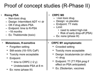 Proof of concept studies (R-Phase II) Rising PSA Non-toxic drug Design: Intermittent ADT +/- dr OK if drug alters PSA Endpoint: time to R-PSA ~ 18 months Ex: Thalidomide (toxic) CRPC M0 ~non toxic drug Design: vs placebo Endpoint: TT mets Limit:  need to select high-risk Risk of early drop-off (PSA) Ex: none (phase III) Metastases, H-sensitive Forgotten setting Still exists (10-15% CaP) Toxicity more acceptable Endpoint:  time to CRPC ( ~2 y) Undetectable PSA at 8 m Ex: none (phase III) CRPC M1 asymptomatic Crowded setting Toxicity more acceptable Design: bicalutamide (or other) +/- drug Endpoint: ?? (TT PSA prog if effect on PSA anticipated) Ex: Zibotentan, vaccines 