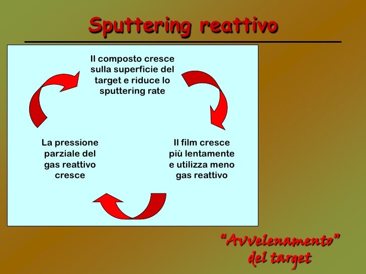 Chi ha smesso di fumare risposte di spezia