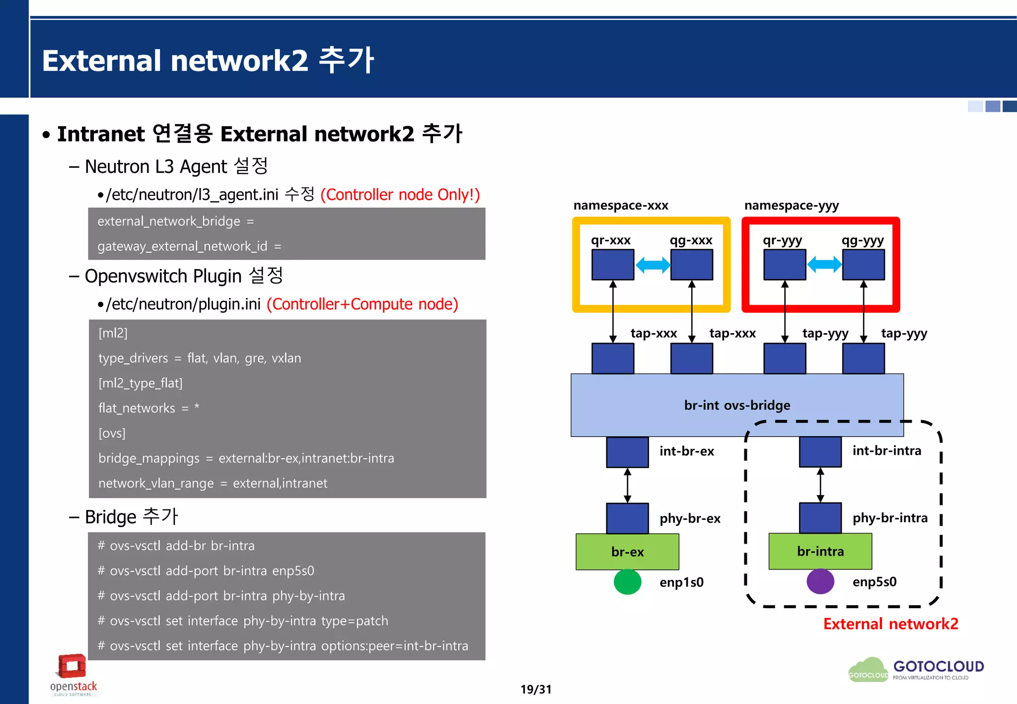 External network2 추가
• Intranet 연결용 External network2 추가
– Neutron L3 Agent 설정
•/etc/neutron/l3_agent.ini 수정 (Controller node Only!)
– Openvswitch Plugin 설정
•/etc/neutron/plugin.ini (Controller+Compute node)
– Bridge 추가
external_network_bridge =
gateway_external_network_id =
[ml2]
type_drivers = flat, vlan, gre, vxlan
[ml2_type_flat]
flat_networks = *
[ovs]
bridge_mappings = external:br-ex,intranet:br-intra
network_vlan_range = external,intranet
# ovs-vsctl add-br br-intra
# ovs-vsctl add-port br-intra enp5s0
# ovs-vsctl add-port br-intra phy-by-intra
# ovs-vsctl set interface phy-by-intra type=patch
# ovs-vsctl set interface phy-by-intra options:peer=int-br-intra
br-int ovs-bridge
int-br-intra
phy-br-intra
br-intra
enp5s0
int-br-ex
phy-br-ex
br-ex
enp1s0
tap-xxx tap-xxx tap-yyy tap-yyy
namespace-xxx namespace-yyy
qr-xxx qg-xxx qr-yyy qg-yyy
External network2
19/31
 
