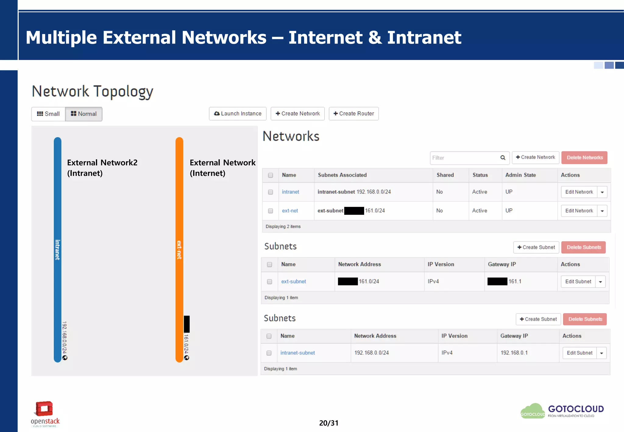 Multiple External Networks – Internet & Intranet
External Network
(Internet)
External Network2
(Intranet)
20/31
 