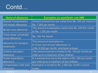 Income Tax Overview | PPT