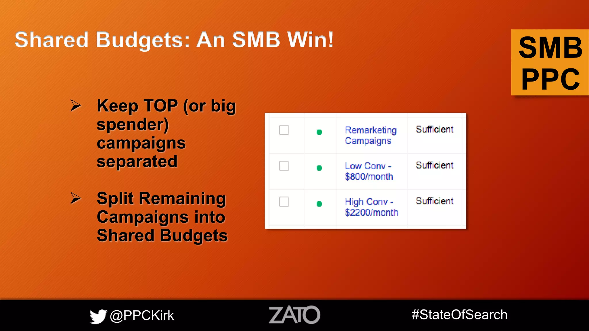 @PPCKirk #StateOfSearch
SMB
PPC
Shared Budgets: An SMB Win!
 Keep TOP (or big
spender)
campaigns
separated
 Split Remaining
Campaigns into
Shared Budgets
 