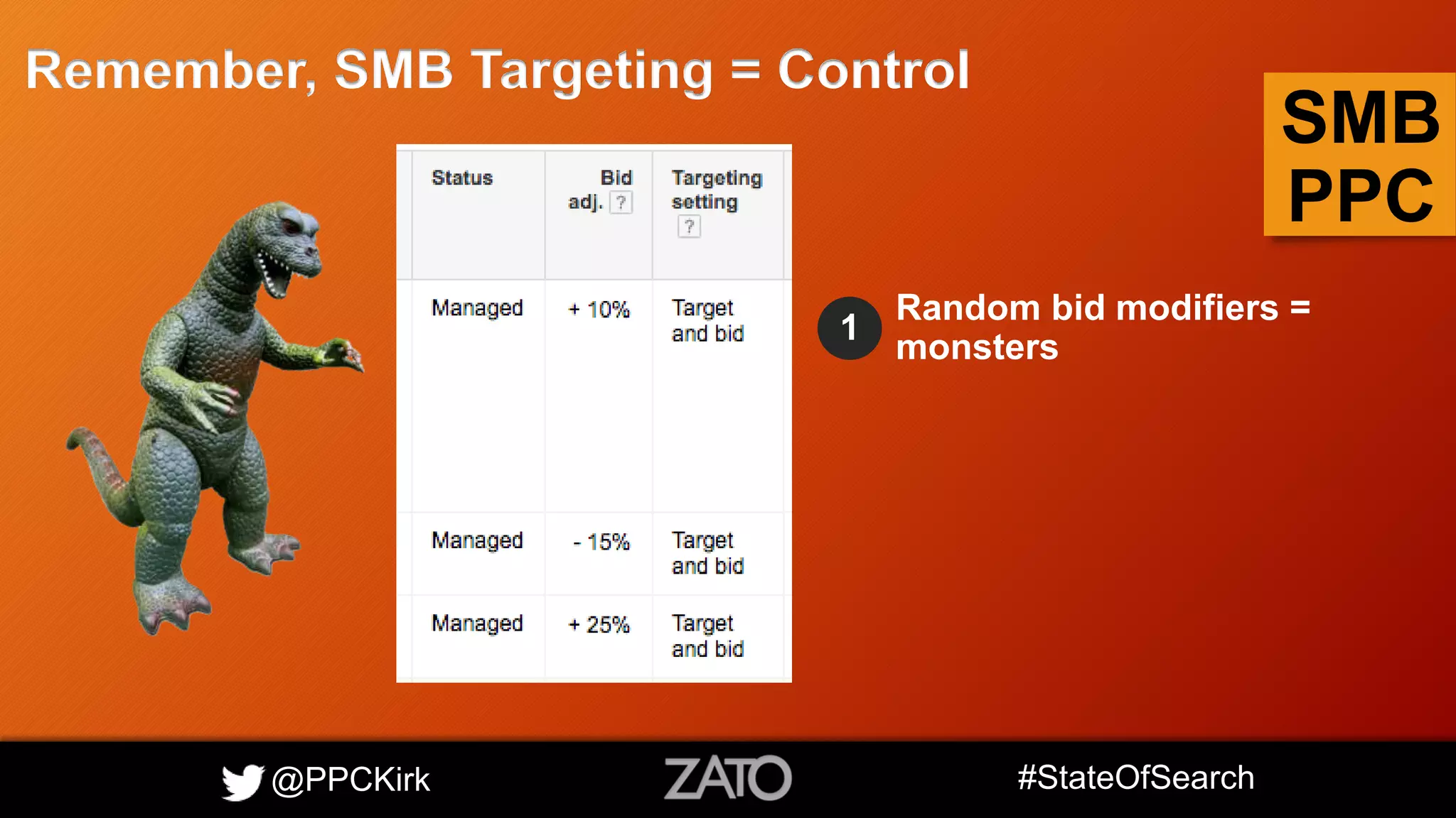 @PPCKirk #StateOfSearch
SMB
PPC
Remember, SMB Targeting = Control
1
Random bid modifiers =
monsters
 