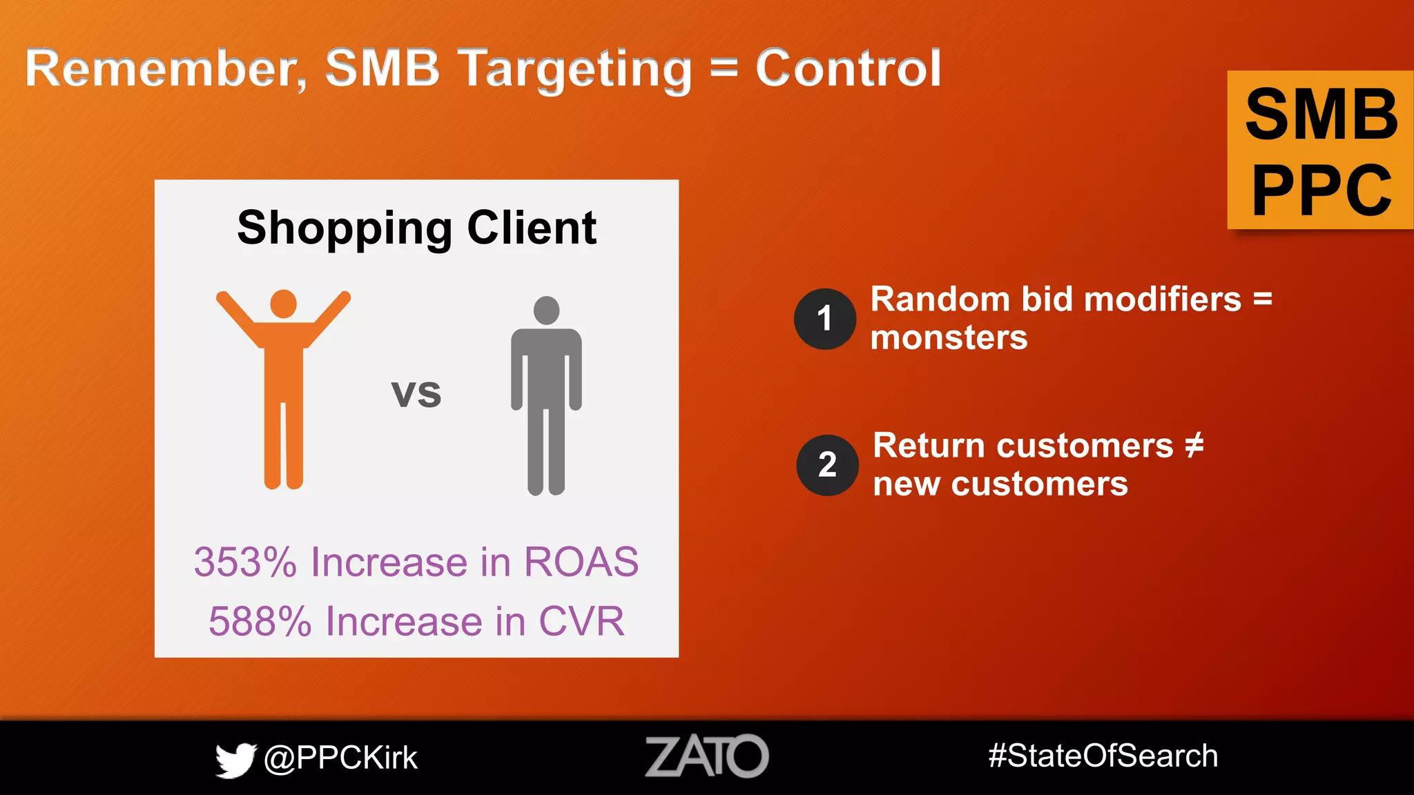@PPCKirk #StateOfSearch
SMB
PPC
Remember, SMB Targeting = Control
1
Random bid modifiers =
monsters
2
Return customers ≠
new customers
353% Increase in ROAS
588% Increase in CVR
Shopping Client
vs
 