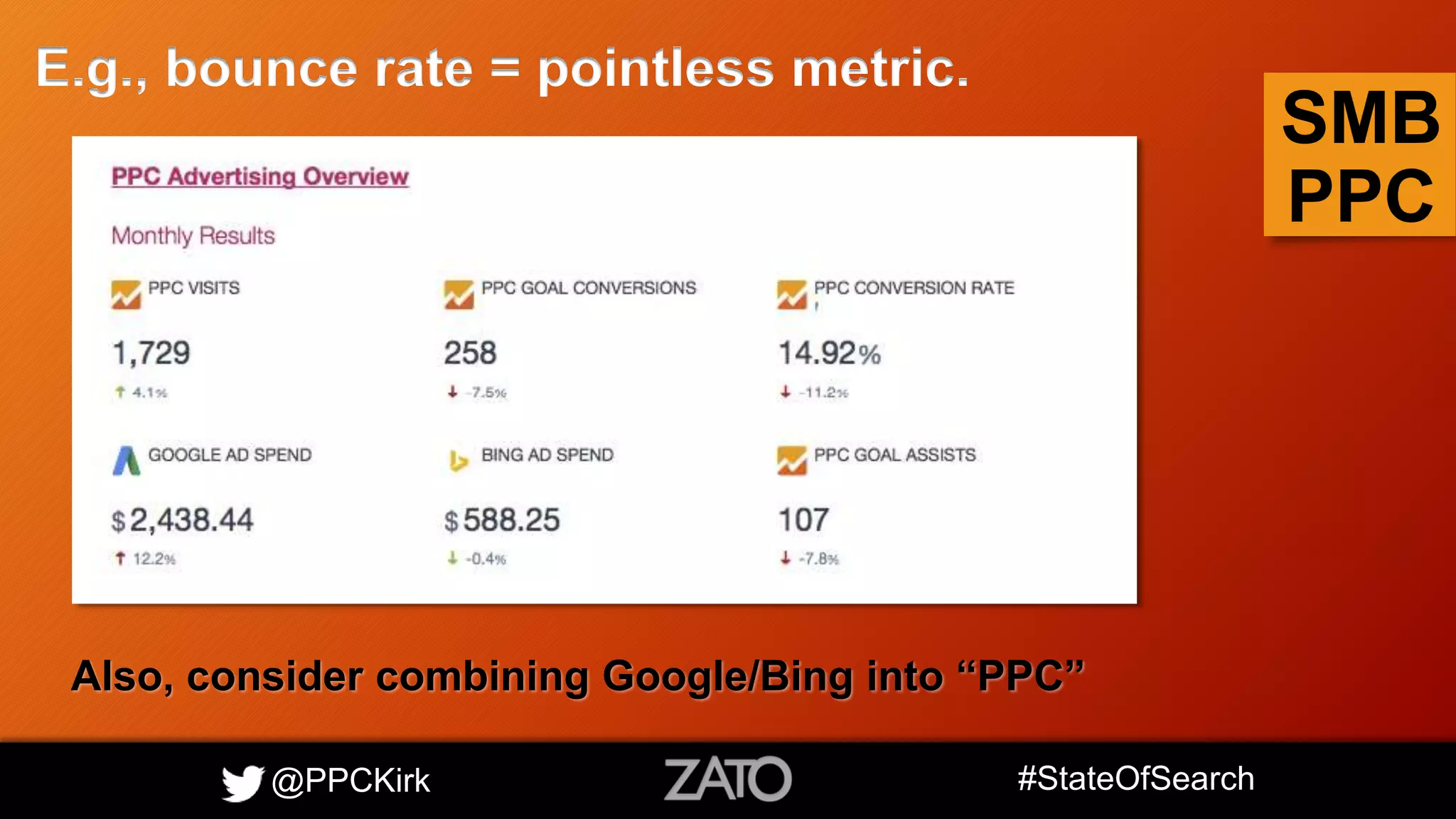 @PPCKirk #StateOfSearch
SMB
PPC
E.g., bounce rate = pointless metric.
Also, consider combining Google/Bing into “PPC”
 