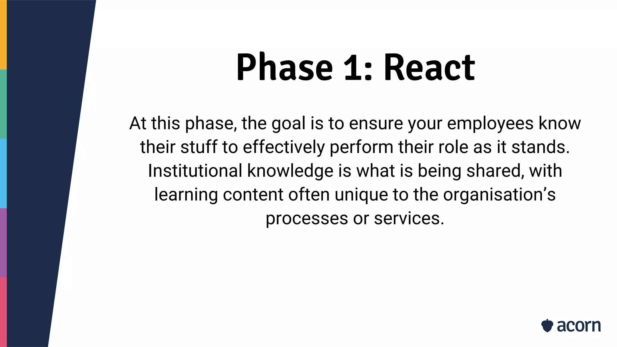 Phase 1: React
At this phase, the goal is to ensure your employees know
their stuff to effectively perform their role as it stands.
Institutional knowledge is what is being shared, with
learning content often unique to the organisation’s
processes or services.
 