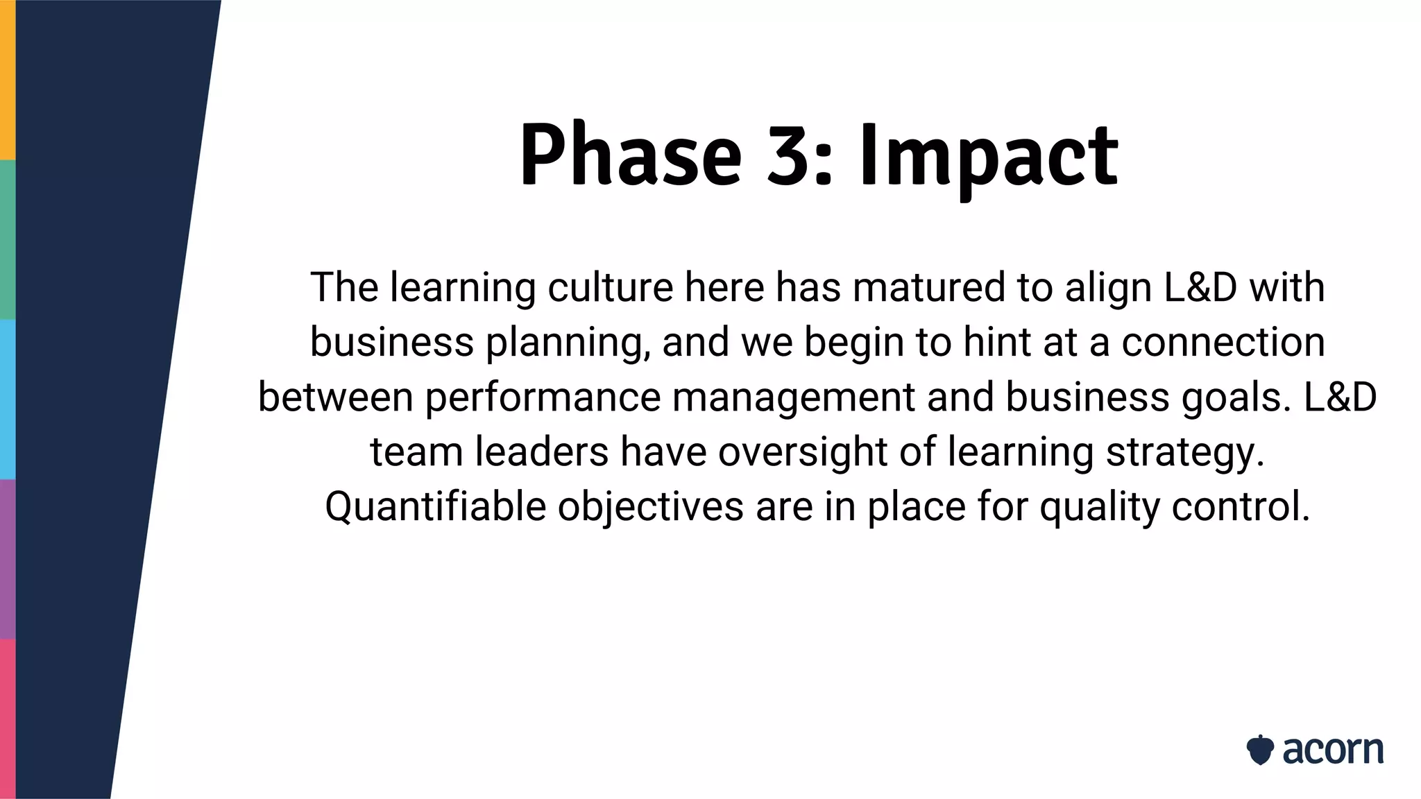 Phase 3: Impact
The learning culture here has matured to align L&D with
business planning, and we begin to hint at a connection
between performance management and business goals. L&D
team leaders have oversight of learning strategy.
Quantifiable objectives are in place for quality control.
 
