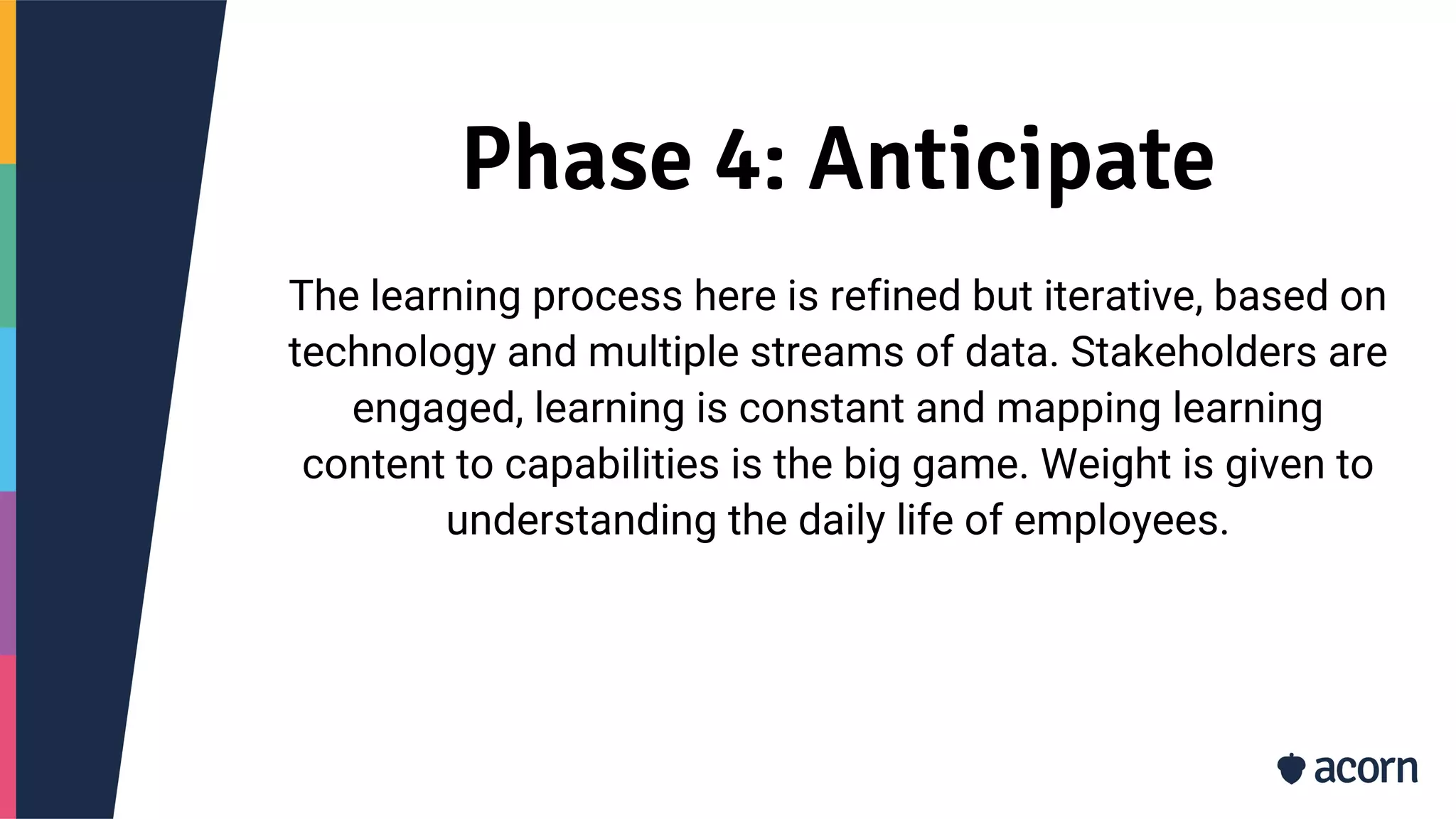 Phase 4: Anticipate
The learning process here is refined but iterative, based on
technology and multiple streams of data. Stakeholders are
engaged, learning is constant and mapping learning
content to capabilities is the big game. Weight is given to
understanding the daily life of employees.
 
