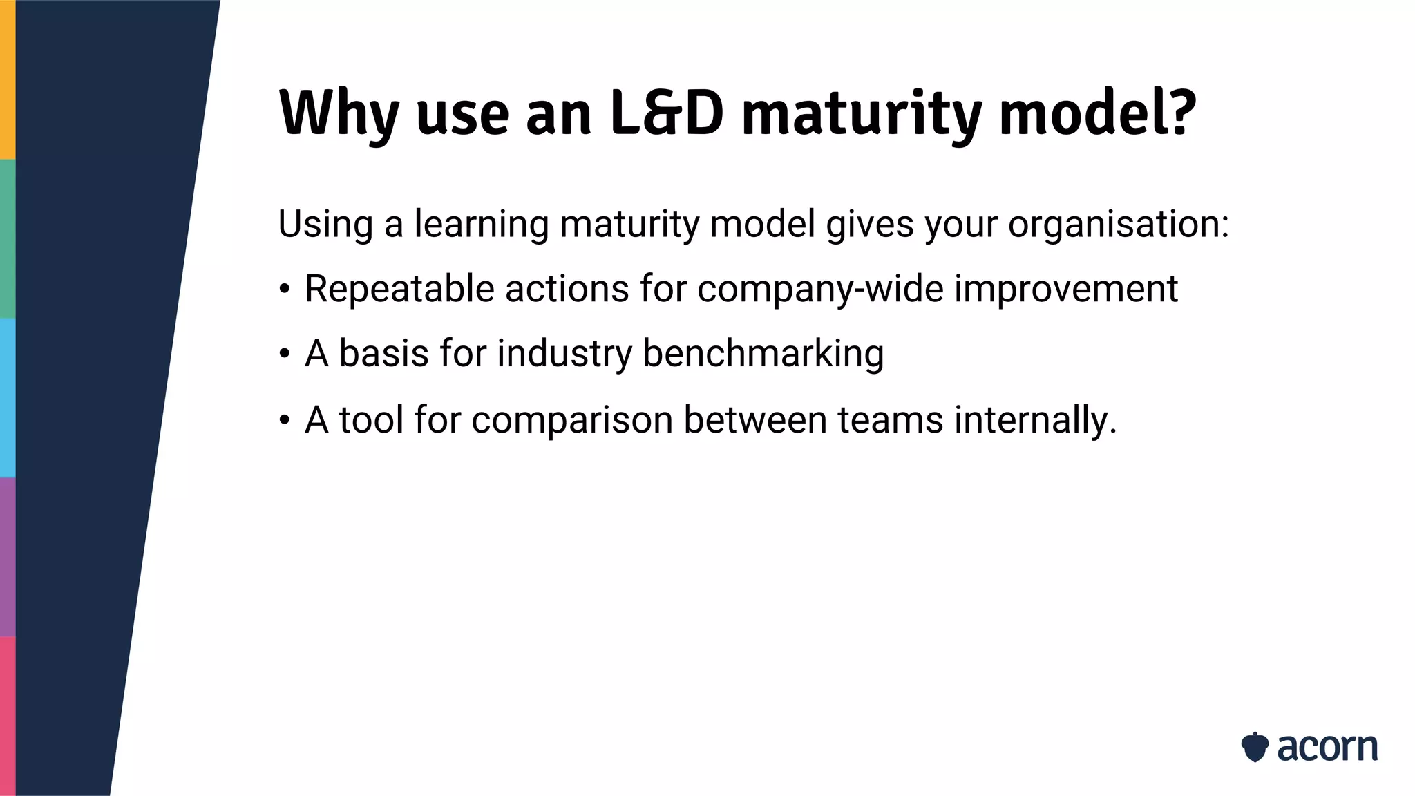 Why use an L&D maturity model?
Using a learning maturity model gives your organisation:
• Repeatable actions for company-wide improvement
• A basis for industry benchmarking
• A tool for comparison between teams internally.
 