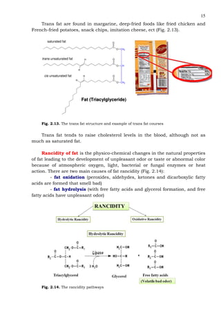15
Trans fat are found in margarine, deep-fried foods like fried chicken and
French-fried potatoes, snack chips, imitation cheese, ect (Fig. 2.13).
C
O
O
C
O
O
C
O
O
H
H
H
H
CH2
CH
CH2
saturated fat
trans unsaturated fat
cis unsaturated fat
FFaatt ((TTrriiaaccyyllggllyycceerriiddee))
Fig. 2.13. The trans fat structure and example of trans fat courses
Trans fat tends to raise cholesterol levels in the blood, although not as
much as saturated fat.
Rancidity of fat is the physico-chemical changes in the natural properties
of fat leading to the development of unpleasant odor or taste or abnormal color
because of atmospheric oxygen, light, bacterial or fungal enzymes or heat
action. There are two main causes of fat rancidity (Fig. 2.14):
- fat oxidation (peroxides, aldehydes, ketones and dicarboxylic fatty
acids are formed that smell bad)
- fat hydrolysis (with free fatty acids and glycerol formation, and free
fatty acids have unpleasant odor)
Fig. 2.14. The rancidity pathways
 