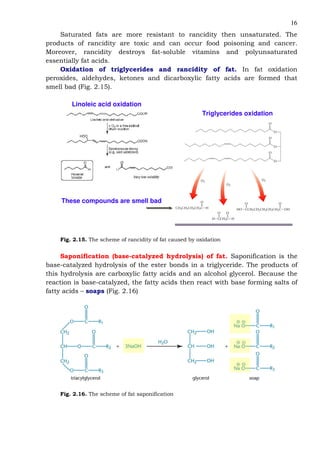 16
Saturated fats are more resistant to rancidity then unsaturated. The
products of rancidity are toxic and can occur food poisoning and cancer.
Moreover, rancidity destroys fat-soluble vitamins and polyunsaturated
essentially fat acids.
Oxidation of triglycerides and rancidity of fat. In fat oxidation
peroxides, aldehydes, ketones and dicarboxylic fatty acids are formed that
smell bad (Fig. 2.15).
These compounds are smell bad
Triglycerides oxidation
Linoleic acid oxidation
Fig. 2.15. The scheme of rancidity of fat caused by oxidation
Saponification (base-catalyzed hydrolysis) of fat. Saponification is the
base-catalyzed hydrolysis of the ester bonds in a triglyceride. The products of
this hydrolysis are carboxylic fatty acids and an alcohol glycerol. Because the
reaction is base-catalyzed, the fatty acids then react with base forming salts of
fatty acids – soaps (Fig. 2.16)
Fig. 2.16. The scheme of fat saponification
 