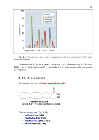 34
Fig. 2.41. Comparative sizes, types of apoproteins and lipid composition of the main
lipoproteins classes
Cholesterol of HDLs is a “good cholesterol”, and cholesterol of VLDLs and
LDLs is a “bad cholesterol” – its high levels may cause atherosclerosis
development
2 . 1 3 . E i c o s a n o i d s
Eicosanoids are derived from arachidonic acid:
Their examples are (Fig. 2.42):
• Leukotrienes (LTs)
• Prostaglandins (PGs),
• Prostacyclins (PGIs) and
• Thromboxanes (TXs)
 