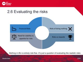 Masterclass 2020
2.6 Evaluating the risks
Nothing in life is entirely risk-free. It’s just a question of evaluating the realistic risks.
Financial Risks
Need for stability vs.
appetite for risks
Risks of doing nothing
Risks vs rewards
 