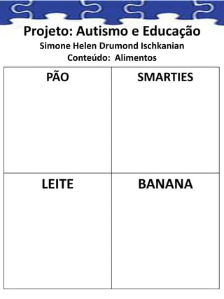 Projeto: Autismo e Educação
Simone Helen Drumond Ischkanian
Conteúdo: Alimentos
PÃO SMARTIES
LEITE BANANA
 