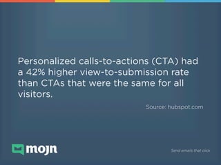 Personalized calls-to-actions (CTA) had
a 42% higher view-to-submission rate
than CTAs that were the same for all
visitors...