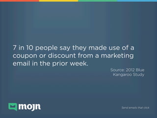 7 in 10 people say they made use of a
coupon or discount from a marketing
email in the prior week.!
Source: 2012 Blue
Kang...