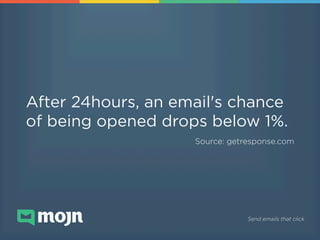 36 Must See E-commerce Email Marketing Stats