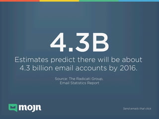 4.3B

!

Estimates predict there will be about
4.3 billion email accounts by 2016. !
Source: The Radicati Group,
Email Sta...
