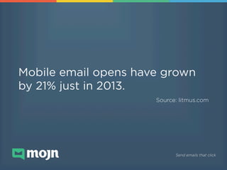 Mobile email opens have grown
by 21% just in 2013.!
Source: litmus.com
!

!

Send emails that click

 