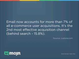 Email now accounts for more than 7% of
all e-commerce user acquisitions. It's the
2nd most eﬀective acquisition channel
(b...