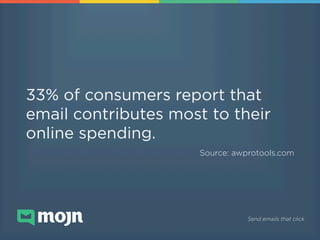 33% of consumers report that
email contributes most to their
online spending.!
Source: awprotools.com
!

!

Send emails th...