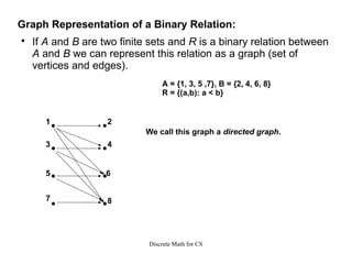 Discrete Math for CS
Graph Representation of a Binary Relation:

If A and B are two finite sets and R is a binary relation between
A and B we can represent this relation as a graph (set of
vertices and edges).
A = {1, 3, 5 ,7}, B = {2, 4, 6, 8}
R = {(a,b): a < b}
1
3
5
7
2
4
6
8
We call this graph a directed graph.
 