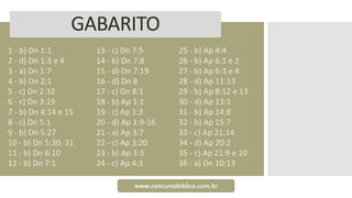 GABARITO
13 - c) Dn 7:5
14 - b) Dn 7:8
15 - d) Dn 7:19
16 - d) Dn 8
17 - c) Dn 8:1
18 - b) Ap 1:1
19 - c) Ap 1:3
20 - d) Ap 1:9-16
21 - a) Ap 3:7
22 - c) Ap 3:20
23 - b) Ap 3:3
24 - c) Ap 4:3
www.concursobiblico.com.br
1 - b) Dn 1:1
2 - d) Dn 1:3 e 4
3 - a) Dn 1:7
4 - b) Dn 2:1
5 - c) Dn 2:32
6 - c) Dn 3:19
7 - b) Dn 4:14 e 15
8 - c) Dn 5:1
9 - b) Dn 5:27
10 - b) Dn 5:30, 31
11 - b) Dn 6:10
12 - b) Dn 7:1
25 - b) Ap 4:4
26 - b) Ap 6:1 e 2
27 - b) Ap 6:3 e 4
28 - d) Ap 11:13
29 - b) Ap 8:12 e 13
30 - d) Ap 13:1
31 - b) Ap 14:8
32 - b) Ap 15:7
33 - c) Ap 21:14
34 - d) Ap 20:2
35 - c) Ap 21:9 e 10
36 - a) Dn 10:13
 