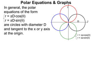Polar Equations & Graphs
In general, the polar
equations of the form
r = ±D*cos()
r = ±D*sin()
are circles with diameter D
and tangent to the x or y axis
at the origin. r = ±a*cos()
r = ±a*sin()
D x
y
 