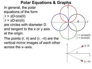 Polar Equations & Graphs
In general, the polar
equations of the form
r = ±D*cos()
r = ±D*sin()
are circles with diameter D
and tangent to the x or y axis
at the origin. r = ±a*cos()
r = ±a*sin()
D x
y
The points (r, ) and (r, –) are the
vertical mirror images of each other
across the x–axis.
x
(r, )
(r, –)
1
 