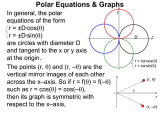 Polar Equations & Graphs
In general, the polar
equations of the form
r = ±D*cos()
r = ±D*sin()
are circles with diameter D
and tangent to the x or y axis
at the origin. r = ±a*cos()
r = ±a*sin()
D x
y
The points (r, ) and (r, –) are the
vertical mirror images of each other
across the x–axis. So if r = f() = f(–)
such as r = cos() = cos(–),
then its graph is symmetric with
respect to the x–axis,
x
(r, )
(r, –)
1
 