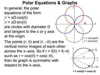 Polar Equations & Graphs
In general, the polar
equations of the form
r = ±D*cos()
r = ±D*sin()
are circles with diameter D
and tangent to the x or y axis
at the origin. r = ±a*cos()
r = ±a*sin()
D x
y
The points (r, ) and (r, –) are the
vertical mirror images of each other
across the x–axis. So if r = f() = f(–)
such as r = cos() = cos(–),
then its graph is symmetric with
respect to the x–axis,
x
(r, )
(r, –)
r = cos() = cos(–)
1
 