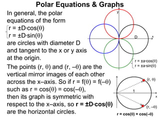 Polar Equations & Graphs
In general, the polar
equations of the form
r = ±D*cos()
r = ±D*sin()
are circles with diameter D
and tangent to the x or y axis
at the origin. r = ±a*cos()
r = ±a*sin()
D x
y
The points (r, ) and (r, –) are the
vertical mirror images of each other
across the x–axis. So if r = f() = f(–)
such as r = cos() = cos(–),
then its graph is symmetric with
respect to the x–axis, so r = ±D*cos()
are the horizontal circles.
x
(r, )
(r, –)
r = cos() = cos(–)
1
 