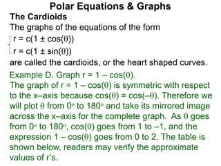 Polar Equations & Graphs
The Cardioids
r = c(1 ± cos())
r = c(1 ± sin())
The graphs of the equations of the form
are called the cardioids, or the heart shaped curves.
Example D. Graph r = 1 – cos().
The graph of r = 1 – cos() is symmetric with respect
to the x–axis because cos() = cos(–). Therefore we
will plot  from 0o to 180o and take its mirrored image
across the x–axis for the complete graph. As  goes
from 0o to 180o, cos() goes from 1 to –1, and the
expression 1 – cos() goes from 0 to 2. The table is
shown below, readers may verify the approximate
values of r’s.
 