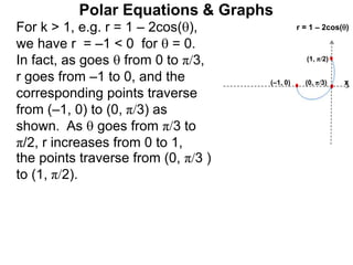 Polar Equations & Graphs
For k > 1, e.g. r = 1 – 2cos(),
we have r = –1 < 0 for  = 0.
In fact, as goes  from 0 to π/3,
r goes from –1 to 0, and the
corresponding points traverse
from (–1, 0) to (0, π/3) as
shown. As  goes from π/3 to
π/2, r increases from 0 to 1,
the points traverse from (0, π/3 )
to (1, π/2).
x
r = 1 – 2cos()
(0, π/3)(–1, 0)
(1, π/2)
 