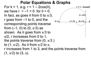 Polar Equations & Graphs
For k > 1, e.g. r = 1 – 2cos(),
we have r = –1 < 0 for  = 0.
In fact, as goes  from 0 to π/3,
r goes from –1 to 0, and the
corresponding points traverse
from (–1, 0) to (0, π/3) as
shown. As  goes from π/3 to
π/2, r increases from 0 to 1,
the points traverse from (0, π/3 )
to (1, π/2). As  from π/2 to π,
r increases from 1 to 3, and the points traverse from
(1, π/2) to (3, π).
x
r = 1 – 2cos()
(0, π/3)(–1, 0)
(1, π/2)
(3, π)
 