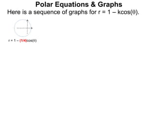 Polar Equations & Graphs
Here is a sequence of graphs for r = 1 – kcos().
r = 1 – (1/4)cos()
 