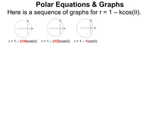 Polar Equations & Graphs
Here is a sequence of graphs for r = 1 – kcos().
r = 1 – (1/4)cos() r = 1 – (1/2)cos() r = 1 – 1cos()
 