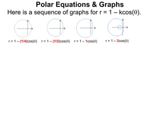 Polar Equations & Graphs
Here is a sequence of graphs for r = 1 – kcos().
r = 1 – (1/4)cos() r = 1 – (1/2)cos() r = 1 – 1cos() r = 1 – 2cos()
 