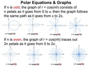 Polar Equations & Graphs
r = cos(1) r = cos(3)
If n is odd, the graph of r = cos(n) consists of
n petals as  goes from 0 to π, then the graph follows
the same path as  goes from π to 2π.
r = cos(2) r = cos(4) r = cos(6) r = cos(8)
If n is even, the graph of r = cos(n) traces out
2n petals as  goes from 0 to 2π.
r = cos(7)r = cos(5)
 