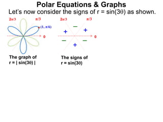 Polar Equations & Graphs
Let’s now consider the signs of r = sin(3) as shown.
below.
0
π/32π/3
0
π/32π/3
++
+
–
– –
The signs of
r = sin(3)
The graph of
r = | sin(3) |
(1, π/6)
 