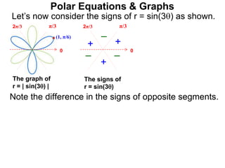 Polar Equations & Graphs
Let’s now consider the signs of r = sin(3) as shown.
below.
0
π/32π/3
0
π/32π/3
++
+
–
– –
The signs of
r = sin(3)
Note the difference in the signs of opposite segments.
The graph of
r = | sin(3) |
(1, π/6)
 