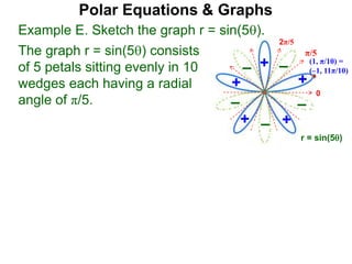 The graph r = sin(5) consists
of 5 petals sitting evenly in 10
wedges each having a radial
angle of π/5.
Polar Equations & Graphs
(1, π/10) =
(–1, 11π/10)
0
2π/5
π/5
Example E. Sketch the graph r = sin(5).
+
–+–
+
+ +
– –
–
r = sin(5)
 