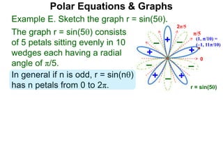 The graph r = sin(5) consists
of 5 petals sitting evenly in 10
wedges each having a radial
angle of π/5.
Polar Equations & Graphs
(1, π/10) =
(–1, 11π/10)
0
2π/5
π/5
Example E. Sketch the graph r = sin(5).
+
–+–
+
+ +
– –
–
r = sin(5)
In general if n is odd, r = sin(n)
has n petals from 0 to 2π.
 